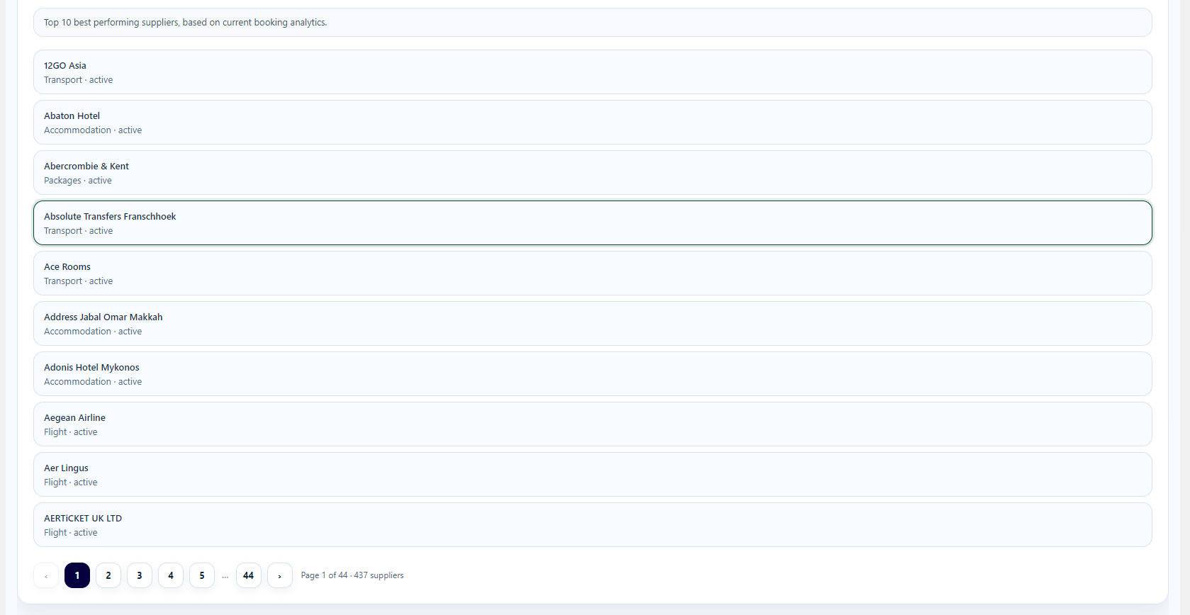 Top 10 best performing travel suppliers by category and active status in a CRM interface
