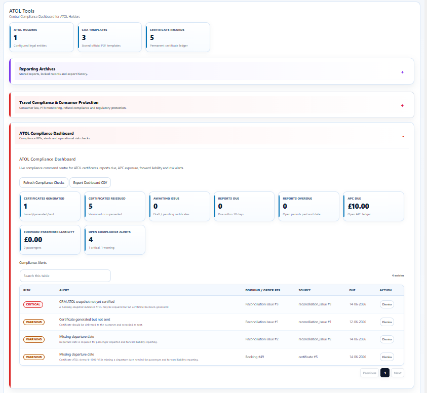 Centralised ATOL compliance dashboard showing licence management, passenger protection, and financial monitoring