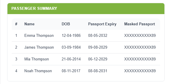Screenshot of a passenger summary table showing names, dates of birth, passport expiry dates, and masked passport numbers.