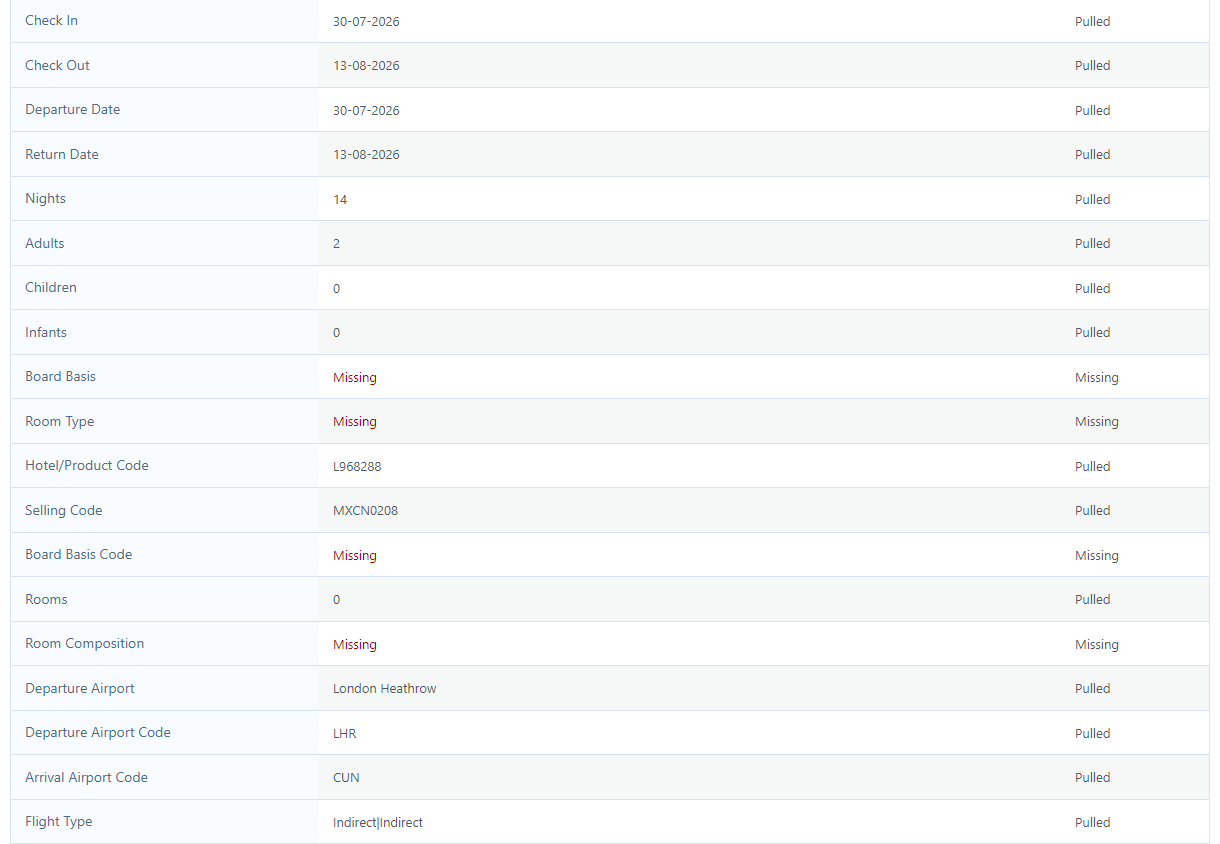 Screenshot of travel quote data showing booking details with some missing fields
